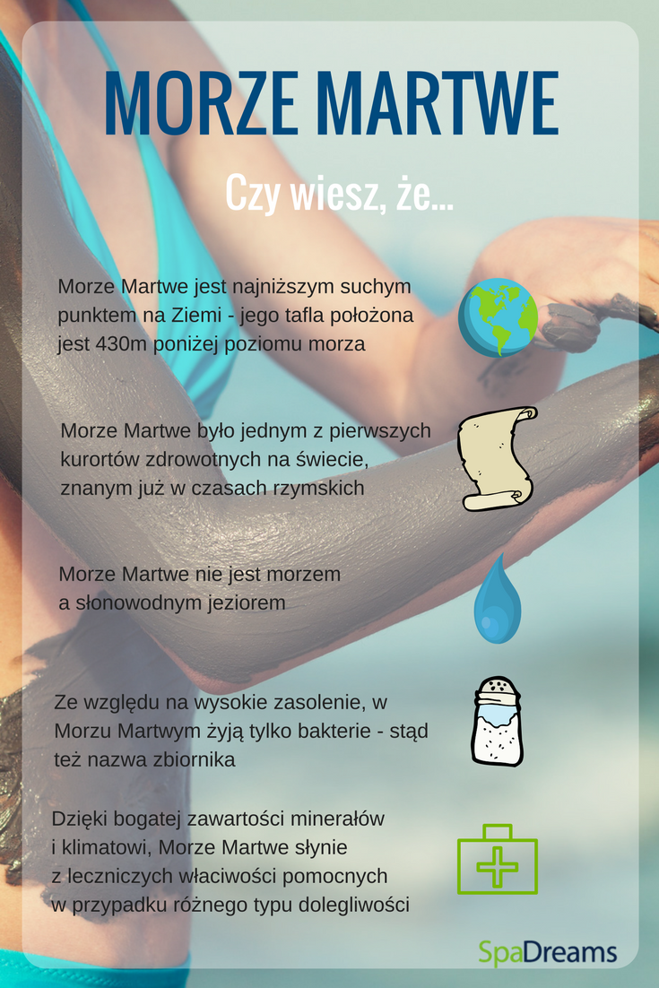 Czy wiesz, że...